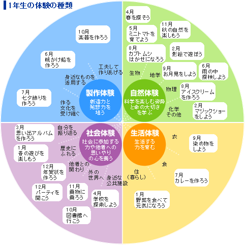 Z会の通信教育 小学生コース 家庭学習で勝ち取る難関中合格 ｜インター