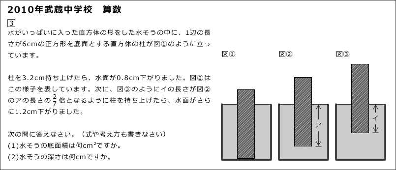 合格は約90%の学校が算数で決まる?!データでわかった最新の中学入試に効く『賢くなる算数』