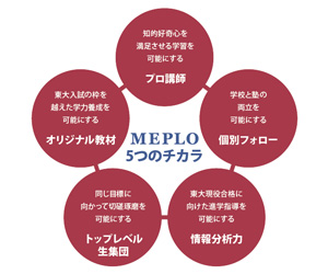 MEPLOの5つの力