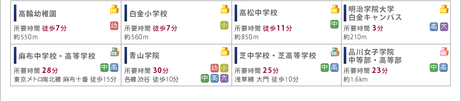 周辺学校への所要時間