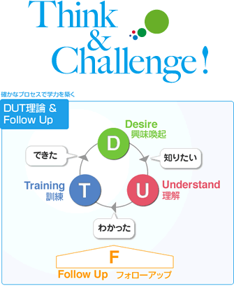 D(Desire)・U(Understand)・T(Training)