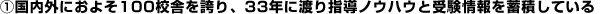 1.Oɂ悻100ZɂւA33NɓnwmEnEƎ󌱏~ςĂ
