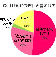 アンケート
