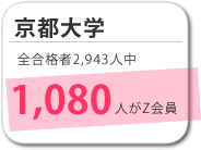 1080人がＺ会員