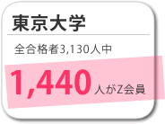 1440人がＺ会員