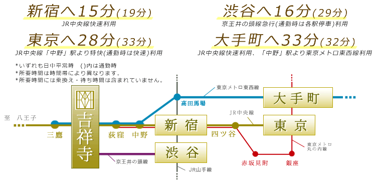 路線図