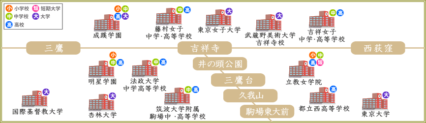 周辺の学校一覧