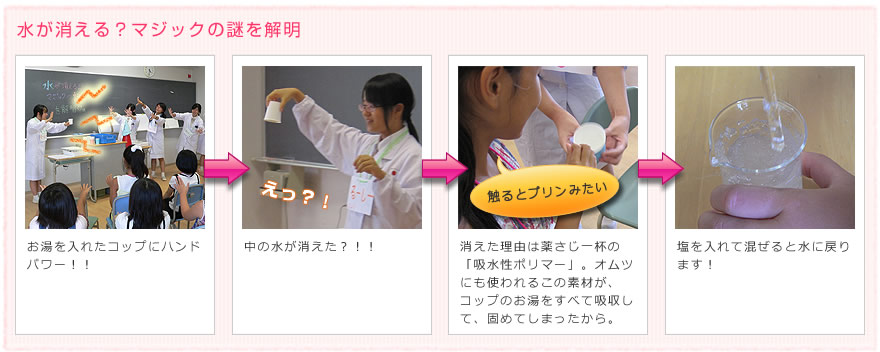 水が消える？マジックの謎を解明