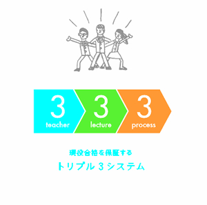 城南予備校