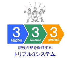 現役合格を保証するトリプル３システム