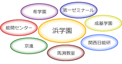 関西受験情勢イメージ