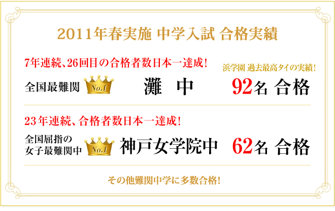 2011年春実施 中学入試 合格実績