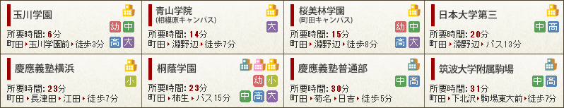 各学校までのアクセス