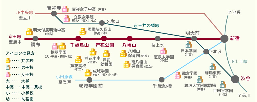 周辺学校への路線図