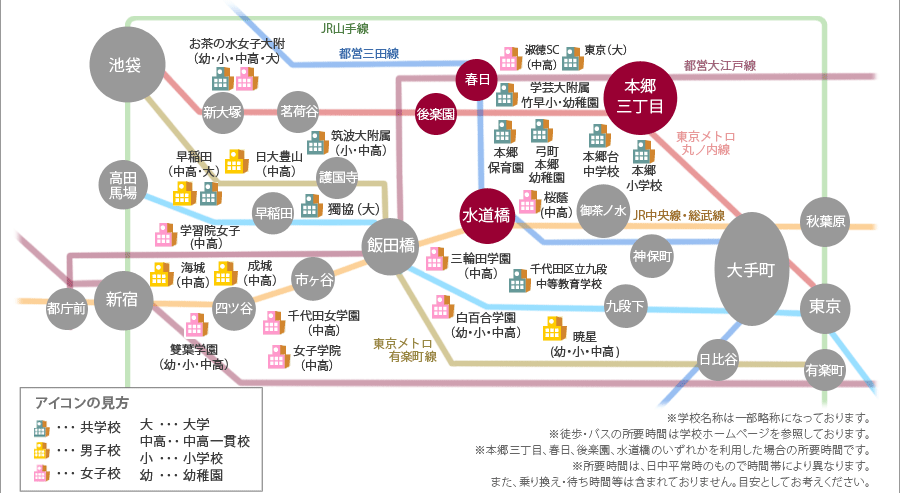 周辺学校への路線図