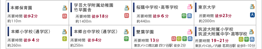 周辺学校への所要時間