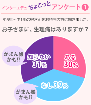 インターエデュちょこっとアンケート1