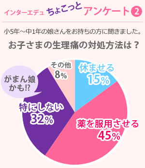 インターエデュちょこっとアンケート2