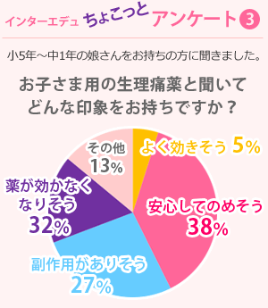 インターエデュちょこっとアンケート1