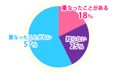 アンケート結果