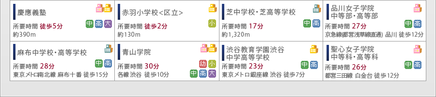 所要時間