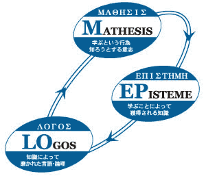河合塾MEPLO