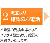 2.教室より確認のお電話　ご希望の受検会場となるユリウス教室より、確認の連絡をいたします。