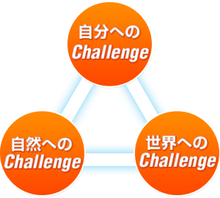 「自分へのChallenge」「自然へのChallenge」「世界へのChallenge」