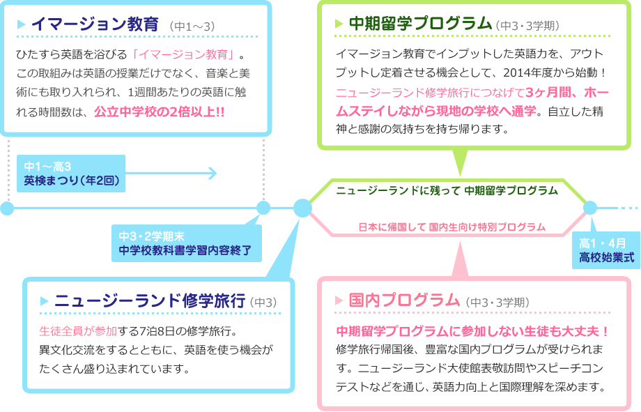 佼成の英語教育計画