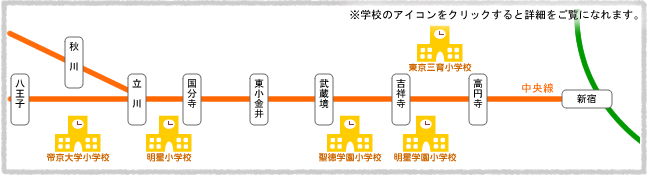 学校のアイコンをクリックすると詳細をご覧になれます。